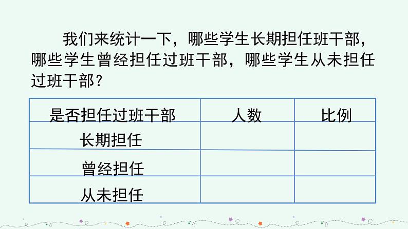 部编版语文三年级下册 第二单元 口语交际：该不该实行班干部轮流制 PPT课件06