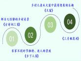 人教部编版语文四年级下册 第一单元 4 三月桃花水 PPT课件