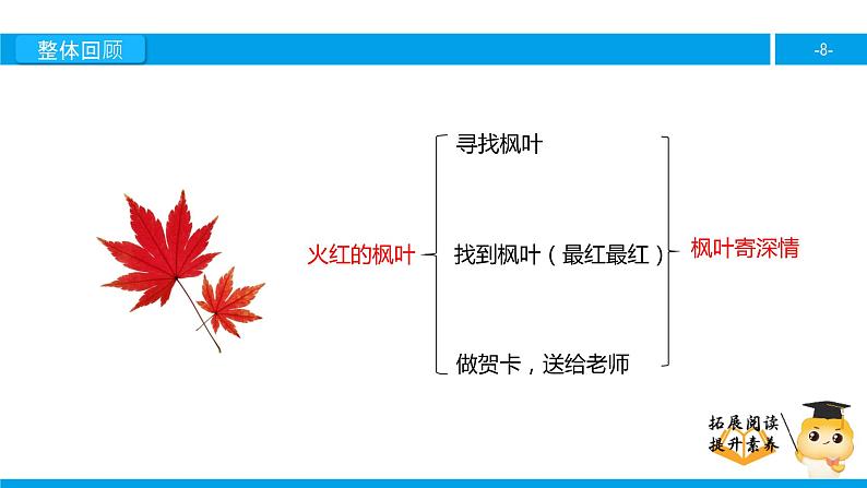 二年级【专项训练】课外阅读：火红的枫叶（下）课件PPT08