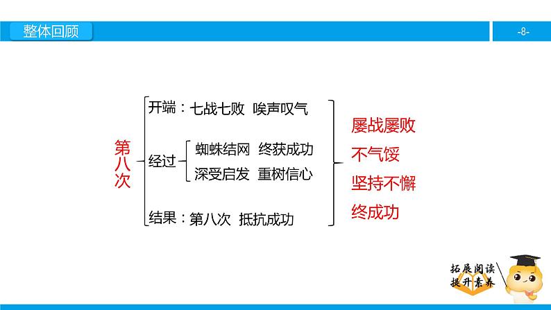 三年级【专项训练】课外阅读：第八次（下）课件PPT08