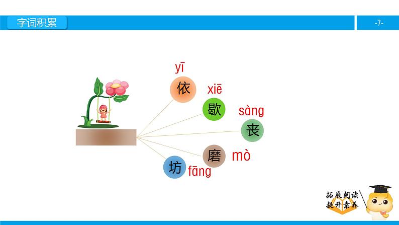 三年级【专项训练】课外阅读：风筝（上）课件PPT07