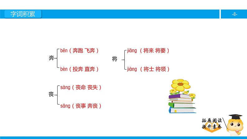 三年级【专项训练】课外阅读：风筝（上）课件PPT08