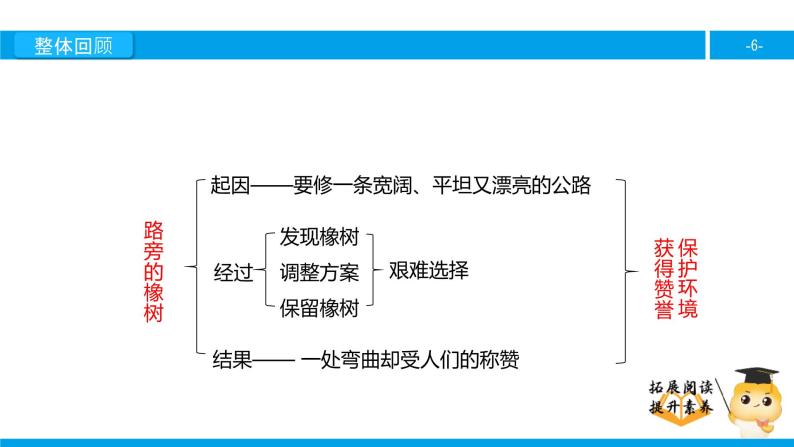 三年级【专项训练】课外阅读：路旁的橡树（下）课件PPT06