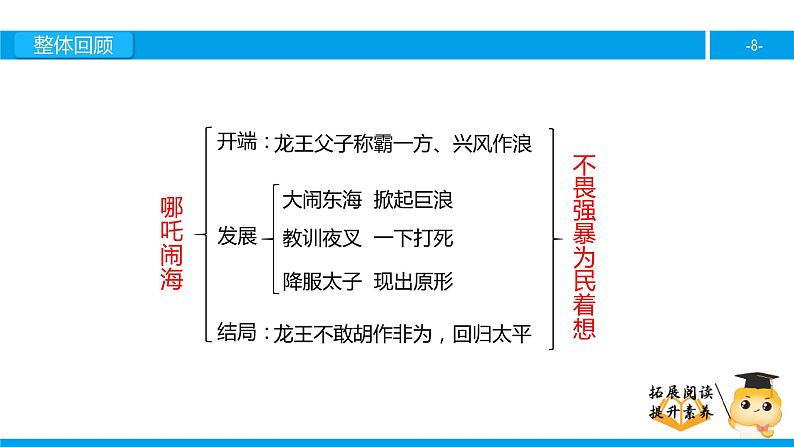 三年级【专项训练】课外阅读：哪吒闹海（下）课件PPT第8页