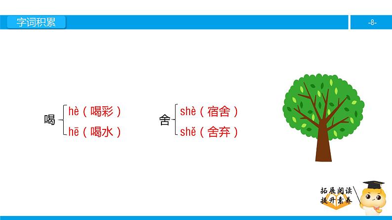 三年级【专项训练】课外阅读：炮手（上）课件PPT第8页