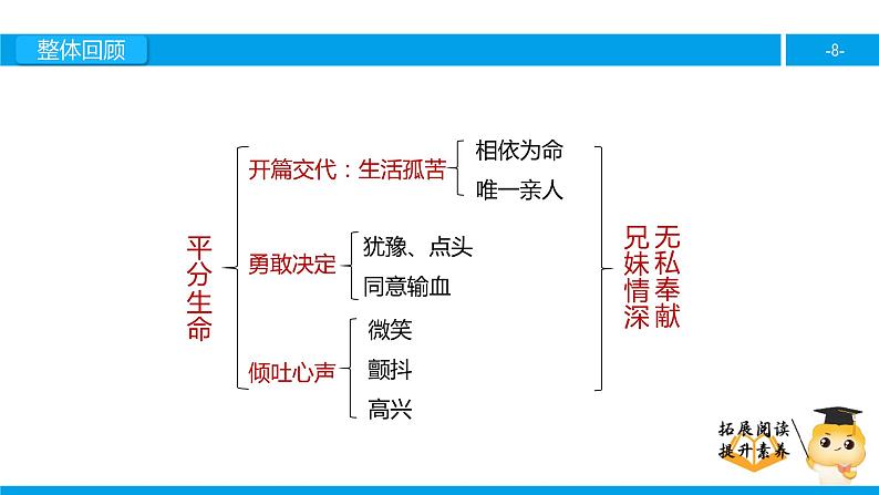 三年级【专项训练】课外阅读：平分生命（下）课件PPT第8页