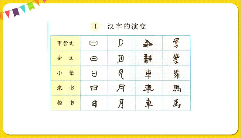 人教部编版五年级下册 第三单元——综合性学习：遨游汉字王国——我爱你，汉字课件PPT第5页