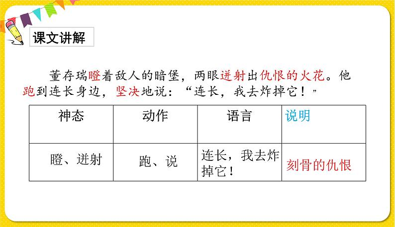 人教部编版六年级下册 第四单元 ——13.董存瑞舍身炸暗堡课件PPT05