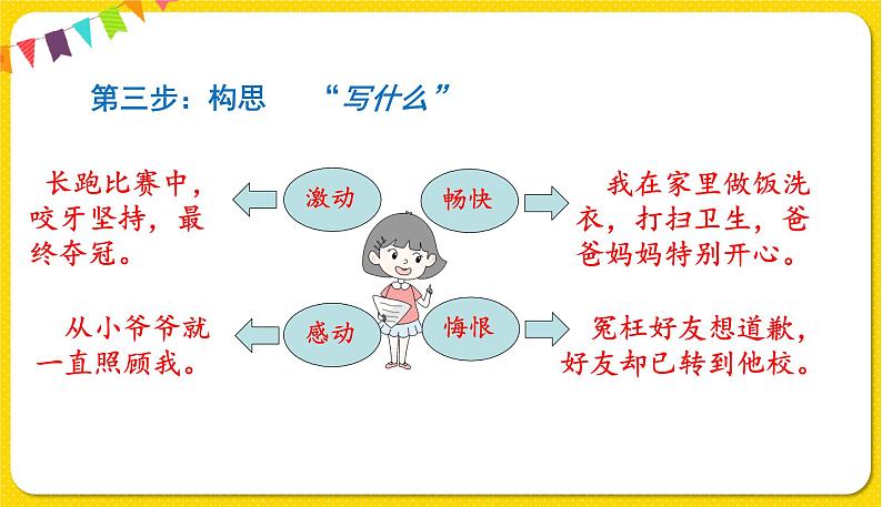 人教部编版六年级下册 第三单元 ——习作三：让真情自然流露课件PPT05