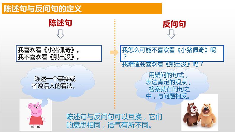 1.陈述句与反问句互换课件PPT第4页