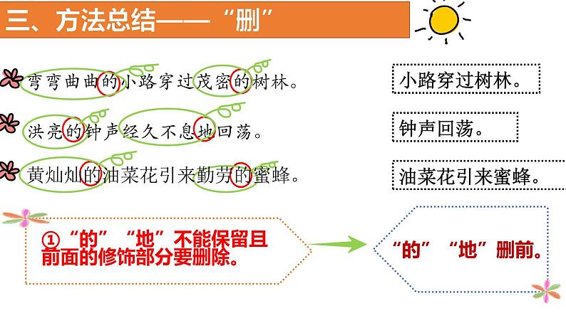 5.句型复习——缩句课件PPT第6页