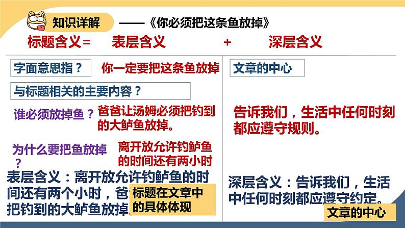 10.标题的含义课件PPT第7页