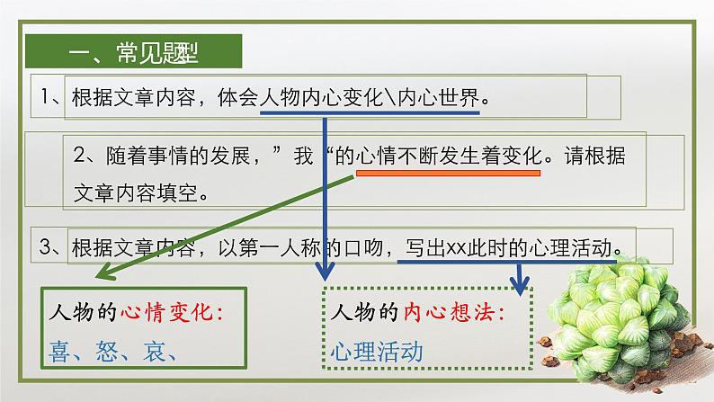 3.体会人物心情课件PPT第6页