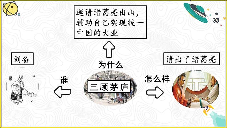 1.概括文章主要内容课件PPT第8页