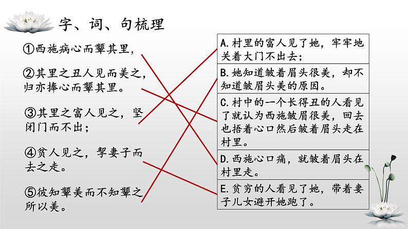 3.《东施效颦》课件PPT第4页