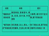 2021小升初语文归类冲刺专题六阅读理解专项十八非连续性文本阅读课件