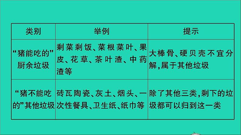 2021小升初语文归类冲刺专题六阅读理解专项十八非连续性文本阅读课件04