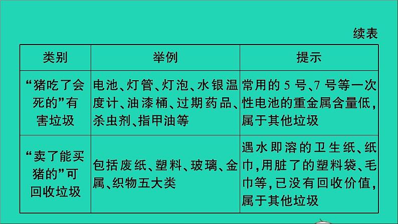 2021小升初语文归类冲刺专题六阅读理解专项十八非连续性文本阅读课件05