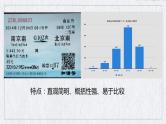 2.非连续性文本阅读——图表类课件PPT