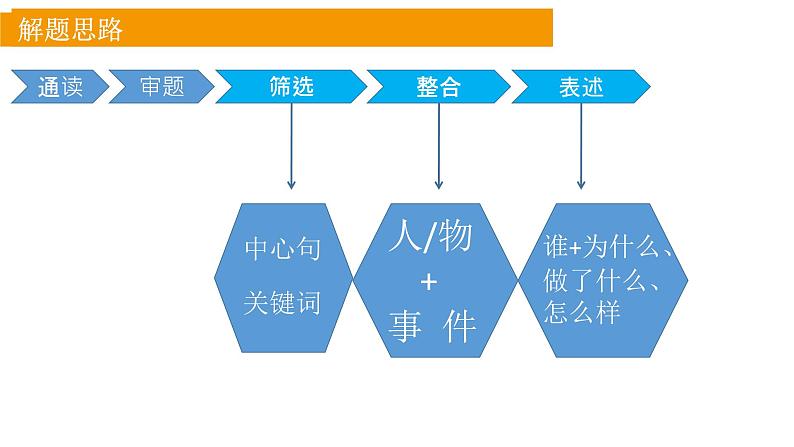 3.信息提炼课件PPT第8页