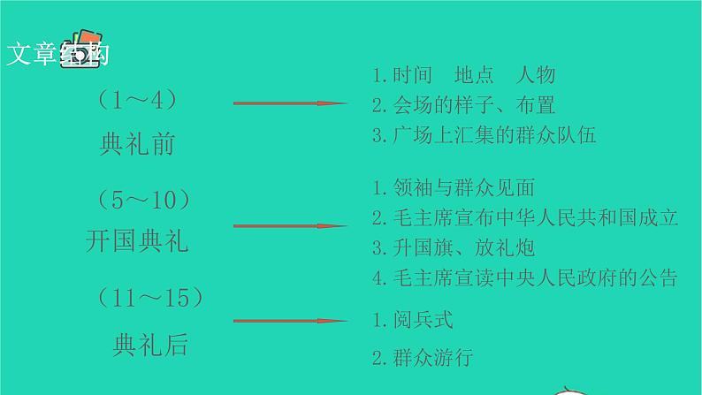 2021秋六年级语文上册第二单元7开国大典课件新人教版08