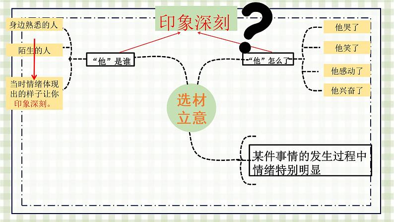 习作-——他______  课件PPT第8页