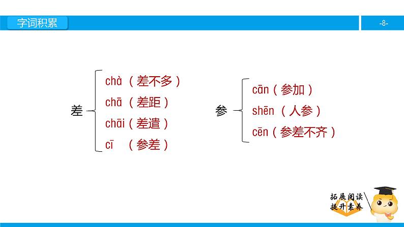 四年级【专项训练】课外阅读：地图上的发现（上）课件PPT08