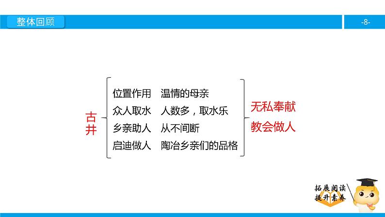 四年级【专项训练】课外阅读：古井（下）课件PPT08