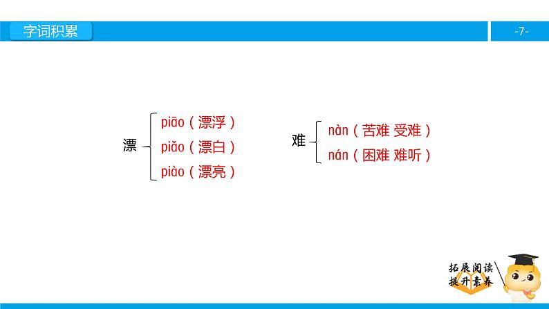 四年级【专项训练】课外阅读：漂浮的山（上）课件PPT第7页