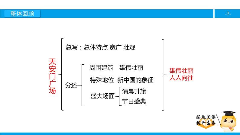 四年级【专项训练】课外阅读：天安门广场（下）课件PPT07