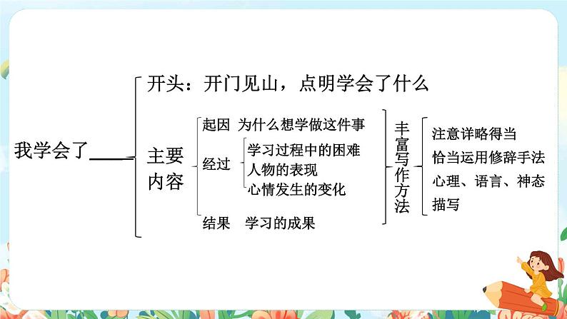 部编版语文四下 习作六：我学会了_______  课件+教案08