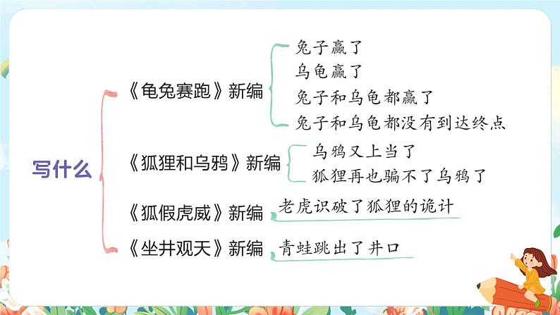 部编版语文四下 习作八：故事新编  课件+教案07