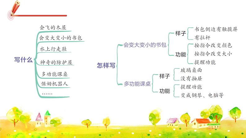 部编版语文四下 习作二：我的奇思妙想  课件+教案07