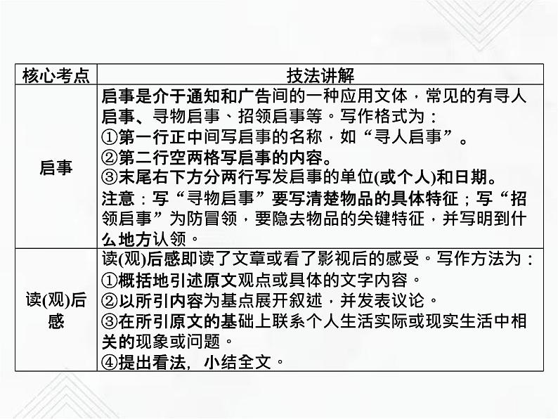 小升初语文复习 专题28  应用文 授课课件第5页
