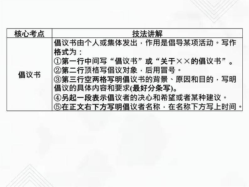 小升初语文复习 专题28  应用文 授课课件第6页
