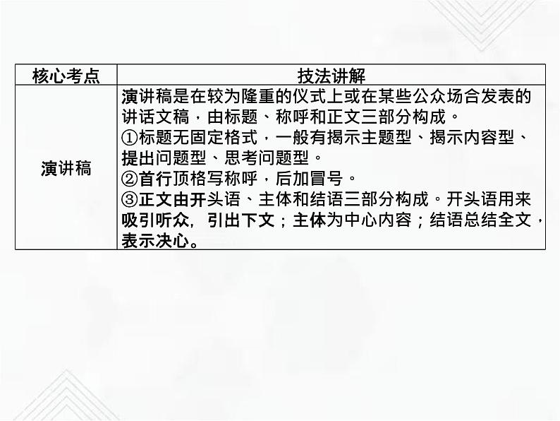 小升初语文复习 专题28  应用文 授课课件第7页