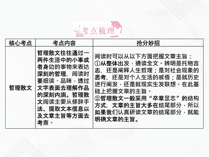 小升初语文复习 专题23 哲理散文、名著阅读 授课课件+练习课件02