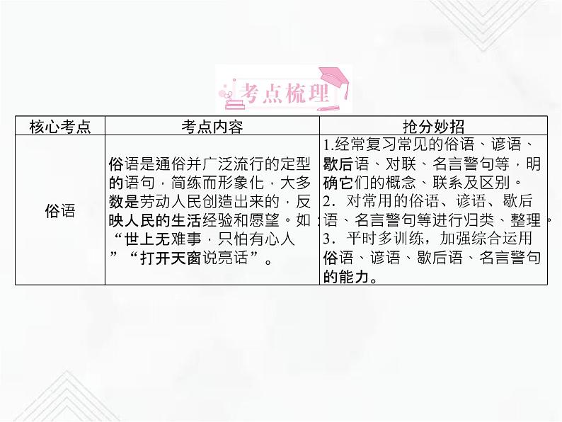 小升初语文复习 专题13  俗语、谚语、歇后语、对联、名言警句 授课课件+练习课件02