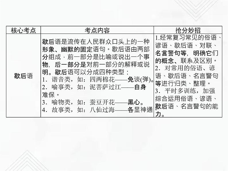 小升初语文复习 专题13  俗语、谚语、歇后语、对联、名言警句 授课课件+练习课件04