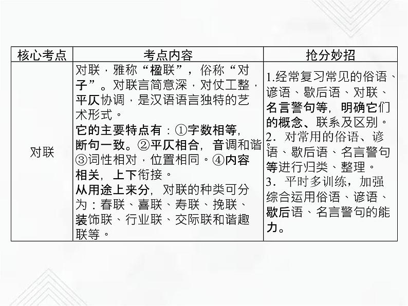 小升初语文复习 专题13  俗语、谚语、歇后语、对联、名言警句 授课课件+练习课件05