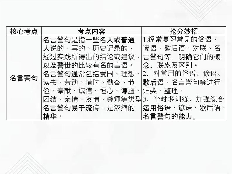 小升初语文复习 专题13  俗语、谚语、歇后语、对联、名言警句 授课课件+练习课件06