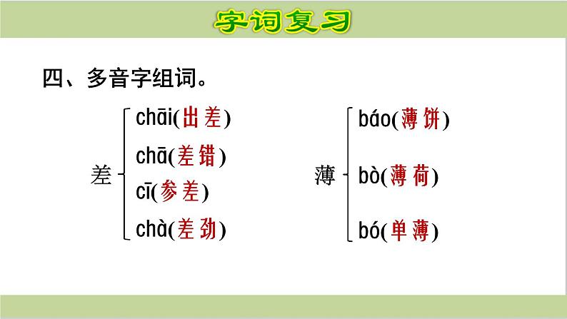 部编(统编)六年级上册小学语文期末复习课件(按单元复习)PPT第8页