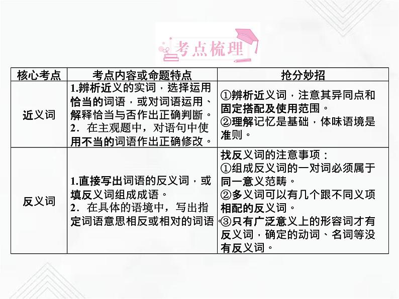 小升初语文复习 专题4  近义词、反义词、多义词、同音词 授课课件第2页