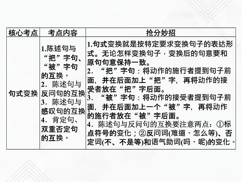 小升初语文复习 专题7  句子类型、句式变换 授课课件第3页