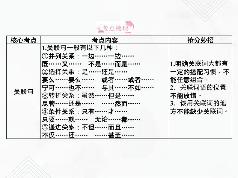 小升初语文复习 专题9  关联句、句子衔接 授课课件第2页
