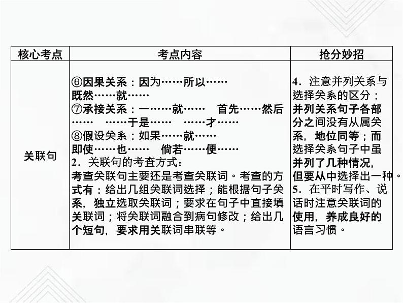 小升初语文复习 专题9  关联句、句子衔接 授课课件第3页