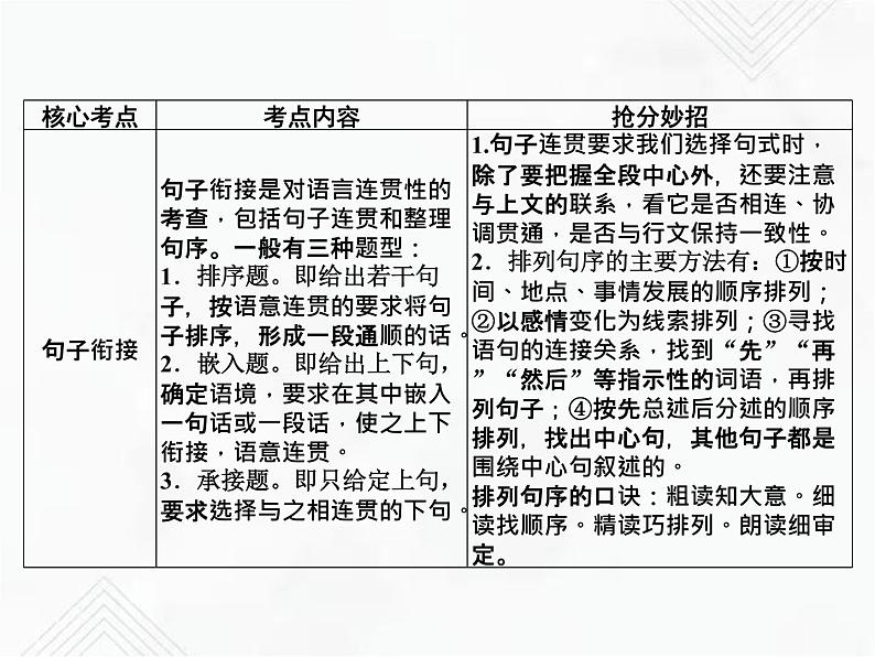 小升初语文复习 专题9  关联句、句子衔接 授课课件第4页