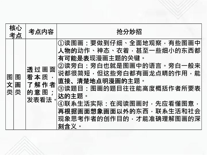 小升初语文复习 专题18  非连续性文本阅读 授课课件第4页