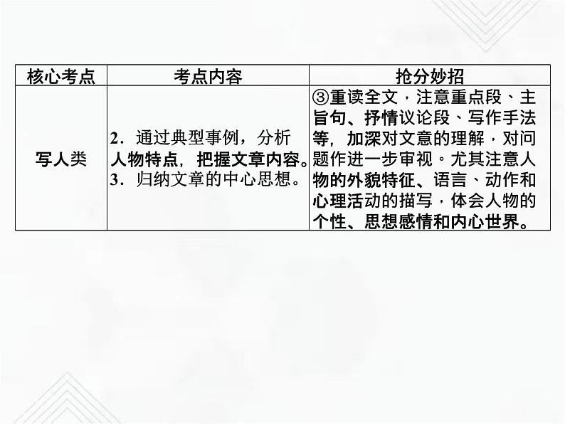 小升初语文复习 专题19  写人记事类文章阅读 授课课件+练习课件03