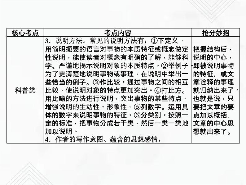 小升初语文复习 专题21  科普类文章阅读 授课课件第3页